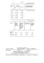 Способ определения димекарбина (патент 1298661)