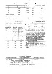 Способ определения цветности светлого солода (патент 1124223)