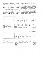 Устройство для мокрой очистки газов (патент 1386251)