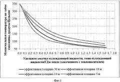 Способ разработки залежи высоковязкой нефти (патент 2435951)