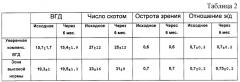 Способ определения толерантного внутриглазного давления при первичной открытоугольной глаукоме (патент 2246246)