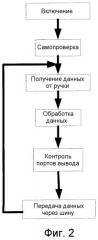 Централизованная система управления при помощи ручки для транспортировочной челночной вагонетки на переменном токе (патент 2491598)