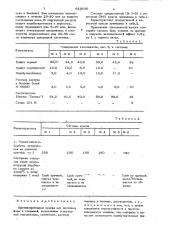 Противопригарная краска для литейных форм и стержней (патент 623630)