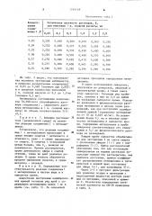 3,5-диметил-2,6-дифенил-4-(фенилэтинил)-пирилий перхлорат как реагент для определения метициллина (патент 1244148)