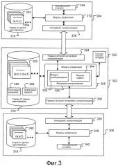 Способ и система для синхронизации идентифицирующей информации (патент 2364928)