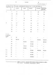 Способ борьбы с сорняками (патент 1145907)