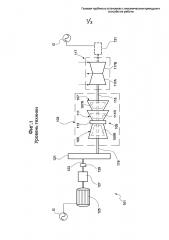 Газовая турбина в установках с механическим приводом и способы ее работы (патент 2659603)