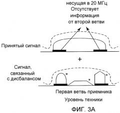 Управление полосой частот между несущими для уменьшения дисбаланса iq (патент 2515282)