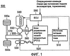 Устройство управления и способ управления для гибридного транспортного средства (патент 2408483)
