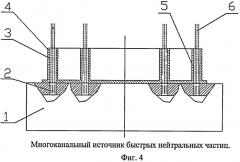 Источник быстрых нейтральных частиц (патент 2395133)