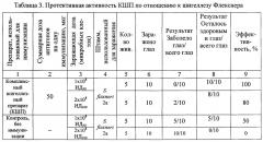 Способ получения комплексного шигеллезного препарата (патент 2614123)