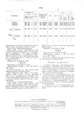Способ получения алкил(арил)дигалоидфосфинов (патент 179316)