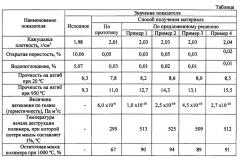 Способ получения композиционного материала (патент 2665778)