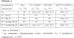 Аналоги l-рибо-знк (патент 2258708)