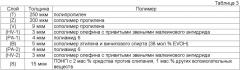 Пригодные для переработки термоформованием многослойные пленки (патент 2401201)