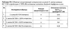 Средство для ингибирования продукции стафилококками энтеротоксинов и удаления их из биологических субстратов (патент 2631603)