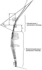 Проекционная оптическая система объектива домашнего кинотеатра с внутренней компенсацией проективных искажений изображения на экране (патент 2326418)