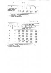 Способ термической обработки холоднокатаной стальной ленты (патент 1544820)