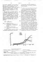 Способ определения энергии активации диэлектрических материалов (патент 1589174)