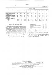 Резиновая смесь на основе бутадиеннитрильного каучука (патент 535325)