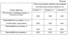 Способ термической обработки крупногабаритных изделий (патент 2277593)