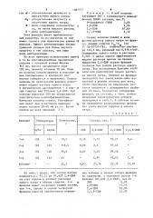 Способ выделения 2,4-дихлорфенола (патент 1087511)