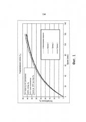 Защищенный восстановленный металлический катализатор (патент 2641906)