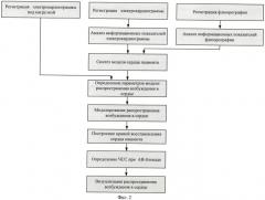 Способ прогнозирования ав-блокады ii степени (патент 2410022)