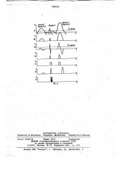 Феррозондовый дефектоскоп (патент 748228)