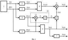 Функциональный генератор (патент 2534939)