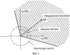 Способ и устройство для настройки системы защиты от замыкания в трехфазной электрической сети (патент 2529490)