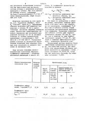 Понизитель прочности угля (патент 1099076)