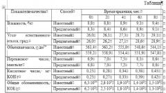 Способ осциллирующей сушки семян масличных культур с циклическим вводом антиоксиданта (патент 2511293)