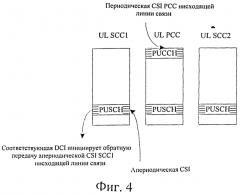 Способ и система для обработки обратной связи сигнализации управления восходящей линии связи (патент 2549840)