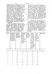 Способ получения комплексного удобрения продленного действия (патент 1096263)