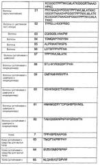 Способ усиления эффектов окрашивающих веществ и кондиционеров (патент 2436564)