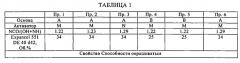 Полиуретановые системы, имеющие способность окрашиваться без оседания и безгрунтовочную адгезию на бетон (патент 2608485)