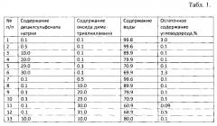 Способ рекультивации шламов бурения (патент 2579230)