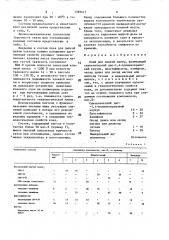 Клей для липкой ленты (патент 1599417)