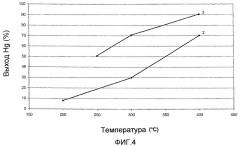 Способ выделения ртути (патент 2411603)