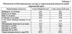 Способ приготовления хлебобулочных изделий повышенной пищевой и биологической ценности (патент 2596849)