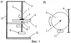 Способ измерения механических свойств полимеров в процессе отверждения и устройство для его осуществления (патент 2307337)