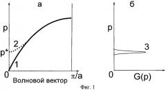 Способ генерации сверхвысокочастотных электромагнитных колебаний (патент 2356128)