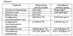 Способ и устройство для смешивания двух потоков катализатора (патент 2576323)