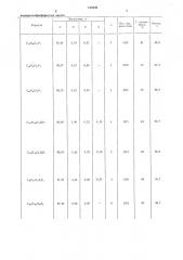 Способ получения полиариленфосфористых кислот (патент 744000)