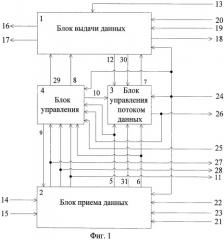 Устройство коммуникационного интерфейса (патент 2460124)