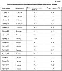 Трансдермальная система, содержащая нестероидное противовоспалительное лекарственное средство (патент 2618413)