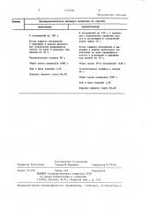 Способ химической полировки стеклоизделий (патент 1375592)