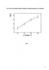 Свч-способ измерения концентрации водных растворов (патент 2631340)