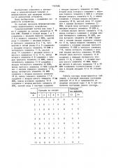 Самопроверяемый тестер для кода 3 из 6 (патент 1182686)